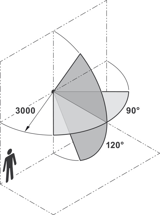 Häfele Loox Motion Sensor